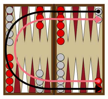 Backgammon Board at Direction of Play