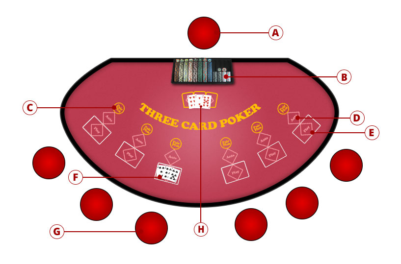 Three Card Poker Table