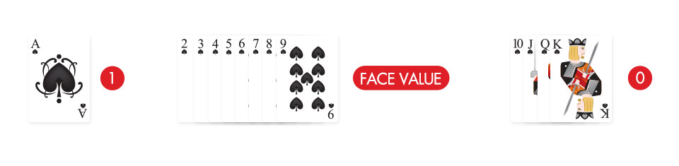 Baccarat Card Values