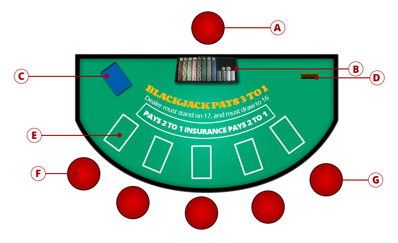 Blackjack Table