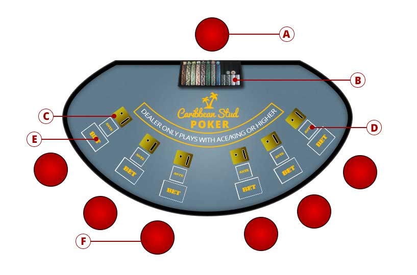 Caribbean Stud Poker Table