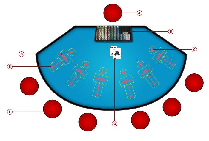 Pai Gow Poker Table