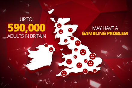 Gambling Infographic