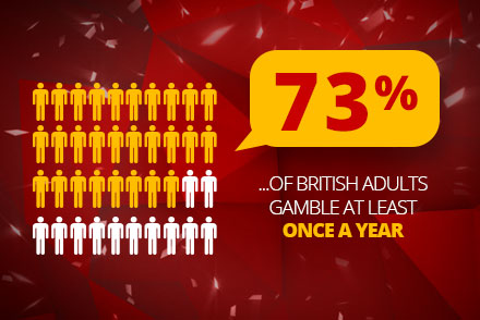 Gambling Infographic